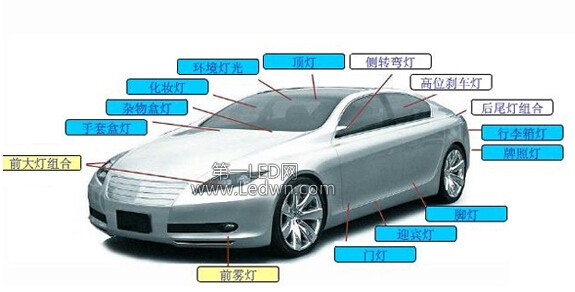 LED车用照明